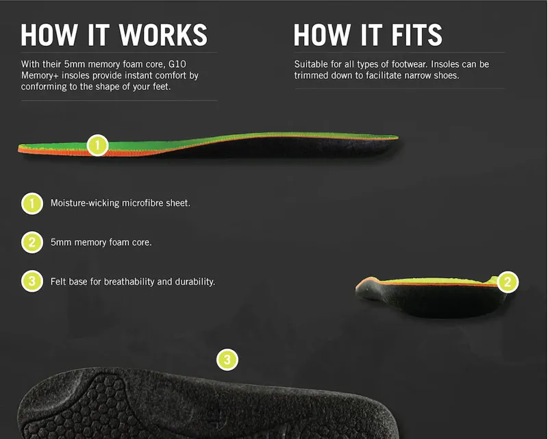 Grangers G10 Memory+ Insoles-2