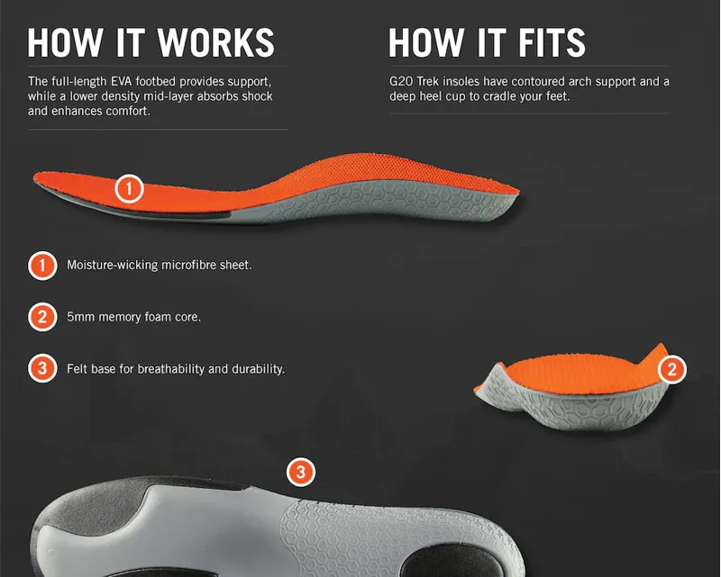 Grangers G20 Trek Insoles-2
