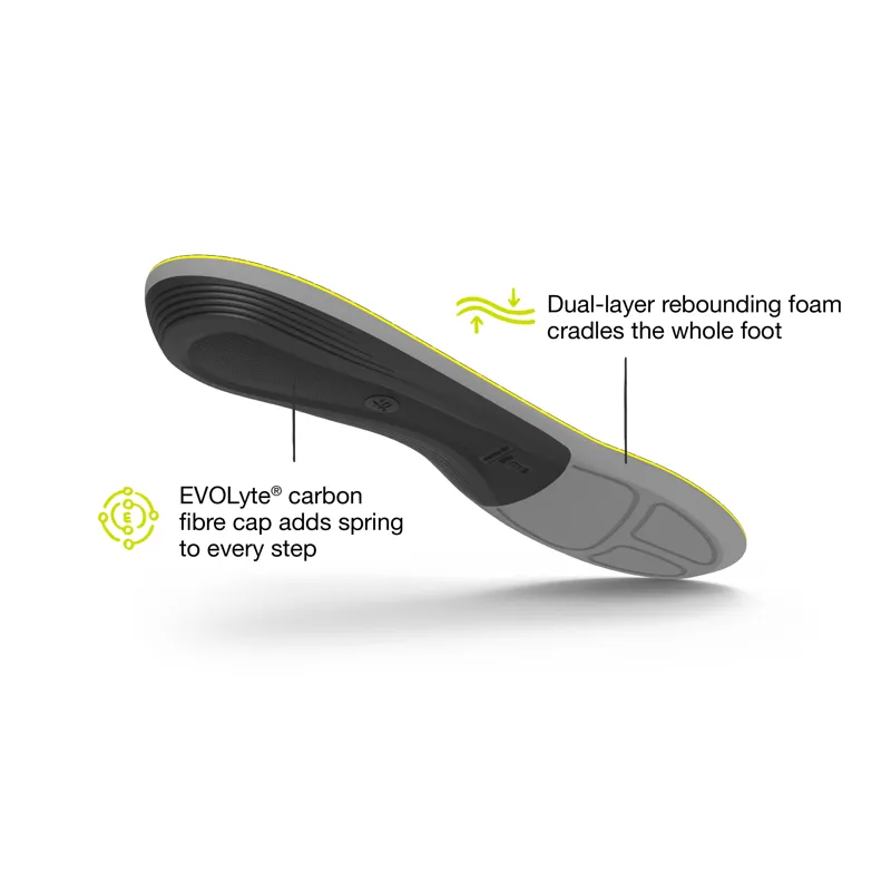Superfeet Active Support Low Arch V2 Orthotic Insole-3
