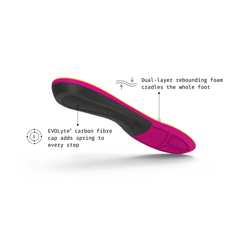 Superfeet Active Women's Support Medium/High Arch Insole-3